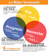 Infográfico de la Propuesta de País: La Mejor Venezuela Infográfico de la Propuesta de País: La Mejor Venezuela