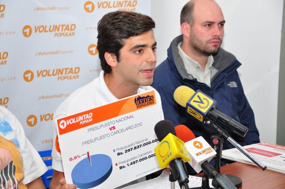 Juan Andres Mejia, Coordinador de Redes Populares de Voluntad Popular